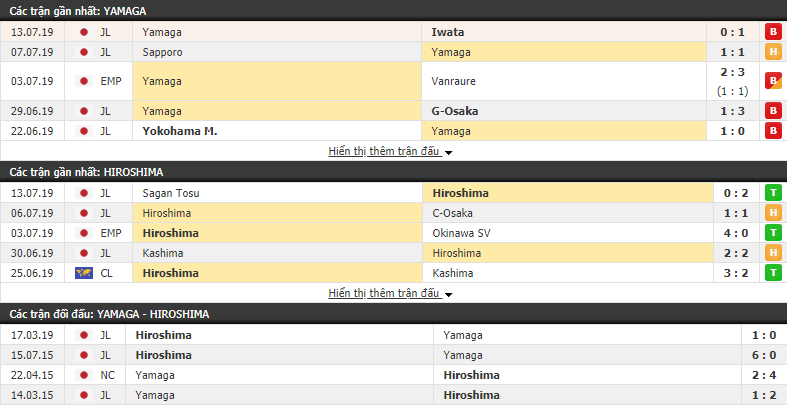 Nhận định Yamaga vs Hiroshima 16h00, 20/07 (vòng 20 VĐQG Nhật Bản)