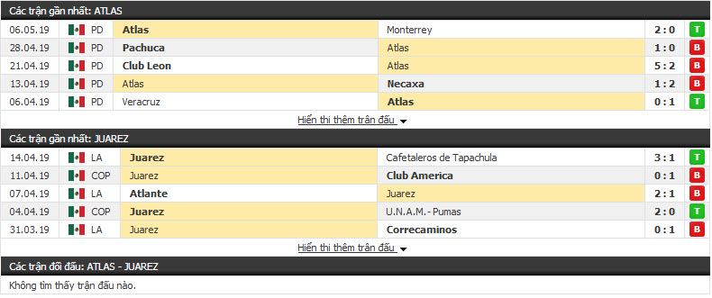Nhận định Atlas vs Juarez 09h00, 20/7 (vòng 1 VĐQG Mexico)