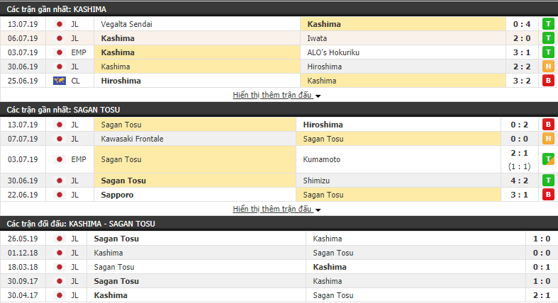 Nhận định Kashima Antlers vs Sagan Tosu 16h30, 20/07 (vòng 20 VĐQG Nhật Bản)