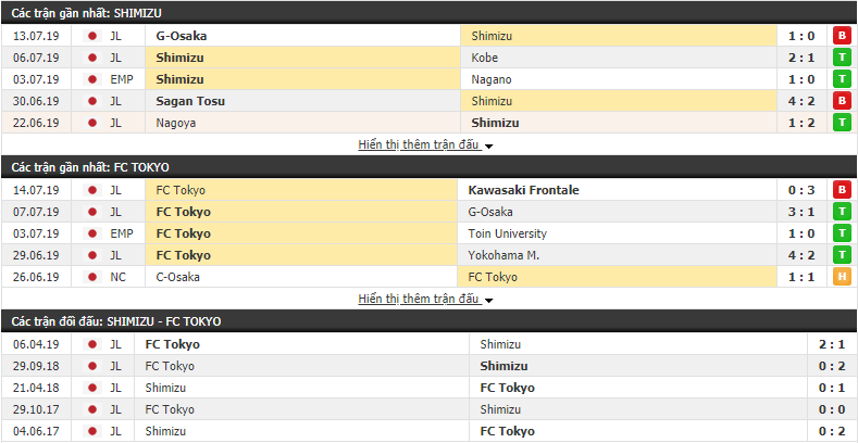 Nhận định Shimizu vs Tokyo 17h00, 20/07 (vòng 20 VĐQG Nhật Bản)