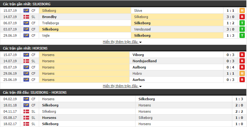 Nhận định Silkeborg vs Horsens 17h00, 21/07 (vòng 2 VÐQG Đan Mạch)