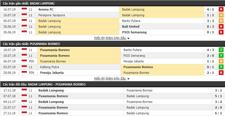 Nhận định Badak Lampung vs Pusamania Borneo 15h30, 22/07 (vòng 10 VÐQG Indonesia)