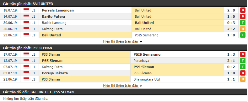 Nhận định Bali United vs PSS Sleman 18h30, 22/07 (vòng 10 VÐQG Indonesia)