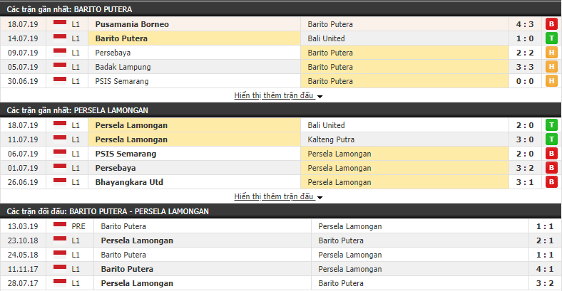 Nhận định Barito Putera vs Persela Lamongan 18h30, 22/07 (vòng 10 VÐQG Indonesia)