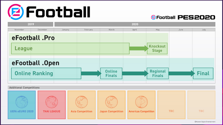 Cập nhật thông tin về vòng loại eFootball PES 2020 World Final
