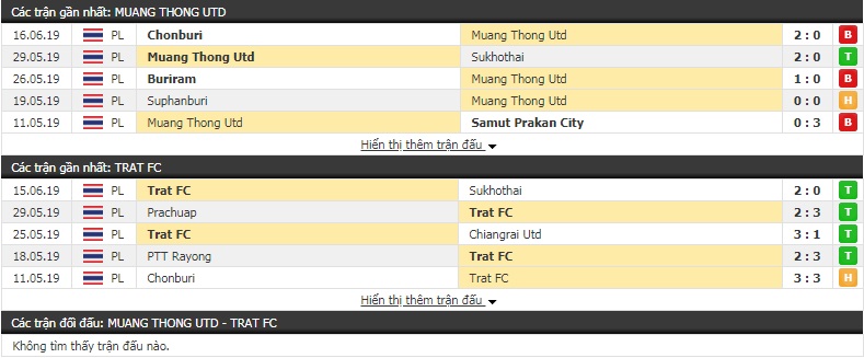 Nhận định, dự đoán Buriram vs Chiangmai 20h00, 22/6 (vòng 15 giải VĐQG Thái Lan)