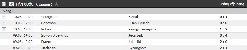 Bảng xếp hạng K-League vòng 2: Incheon đứng thứ 5