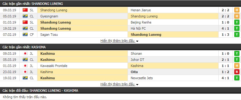 Kết quả Shandong Luneng vs Kashima Antlers (2-2): Fellaini mờ nhạt, Shandong Luneng bị chia điểm