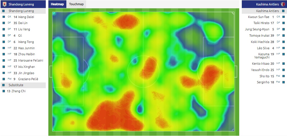 Kết quả Shandong Luneng vs Kashima Antlers (2-2): Fellaini mờ nhạt, Shandong Luneng bị chia điểm