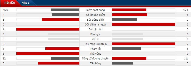 Kết quả Shandong Luneng vs Kashima Antlers (2-2): Fellaini mờ nhạt, Shandong Luneng bị chia điểm