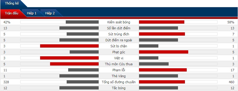 Kết quả Shandong Luneng vs Kashima Antlers (2-2): Fellaini mờ nhạt, Shandong Luneng bị chia điểm