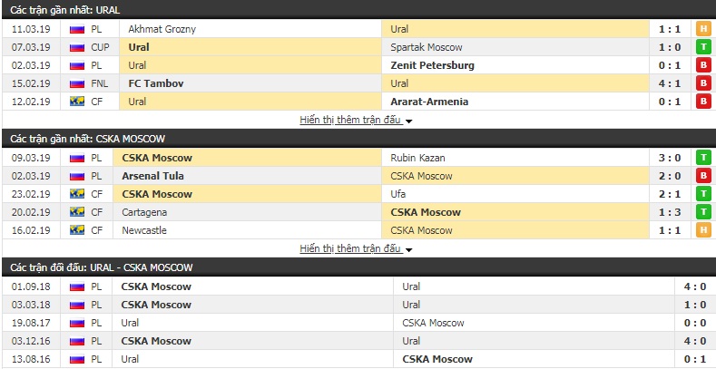 Nhận định Ural vs CSKA 18h00, 16/3 (vòng 20 giải VĐQG Nga)