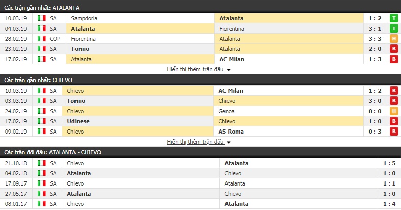 Nhận định Atalanta vs Chievo 21h00, 17/3 (vòng 28 VĐQG Italia)