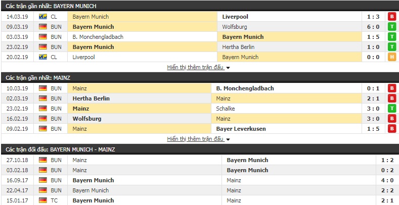 Nhận định Bayern Munich vs Mainz 0h00, 18/3 (vòng 26 VĐQG Đức)