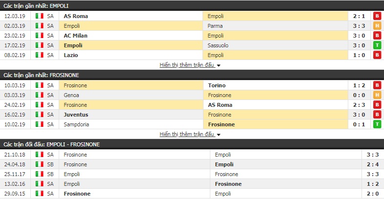 Nhận định Empoli vs Frosinone 21h00, 17/3 (vòng 28 VĐQG Italia)