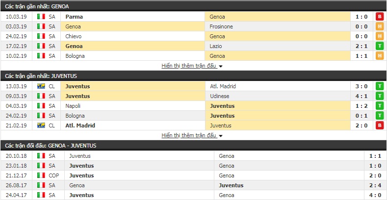 Nhận định Genoa vs Juventus 18h30, 17/3 (vòng 28 VĐQG Italia)