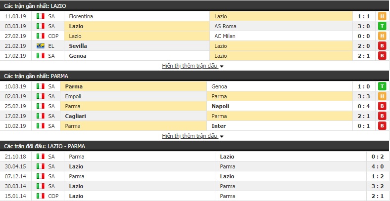 Nhận định Lazio vs Parma 21h00, 17/3 (vòng 28 VĐQG Italia)