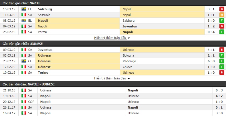 Nhận định Napoli vs Udinese 0h00, 18/3 (vòng 28 VĐQG Italia)