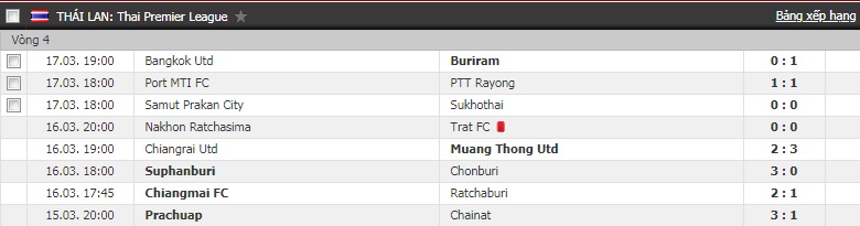 Bảng xếp hạng Thai-League 2019: Xuân Trường cùng Buriram vươn lên thứ 2