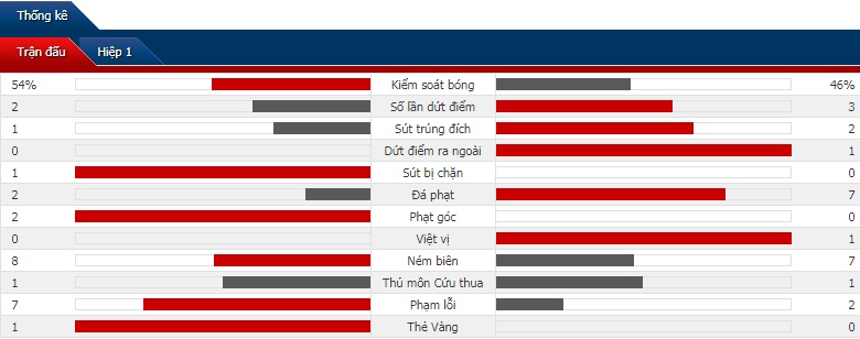 Kết quả Trung Quốc vs Thái Lan (0-1): Trái đắng cho Cannavaro