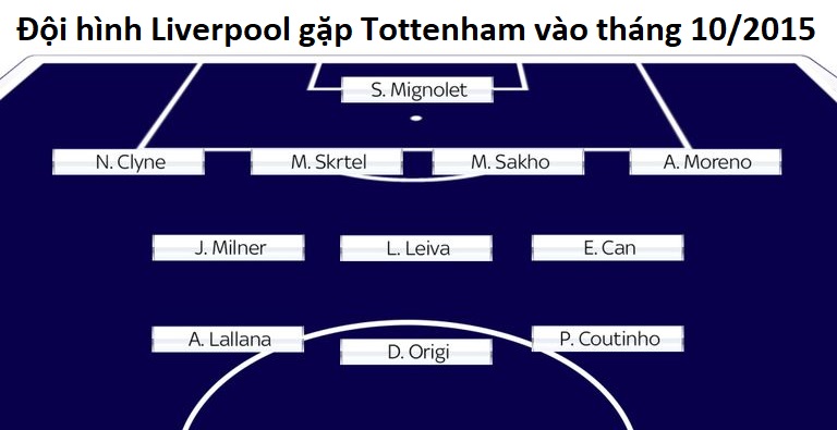 Liverpool đã thay đổi chóng mặt thế nào kể từ khi Klopp ra mắt trước Tottenham?