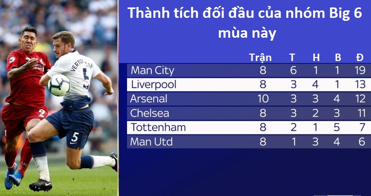 Mane và 3 thống kê ấn tượng khi bước vào đại chiến Liverpool vs Tottenham