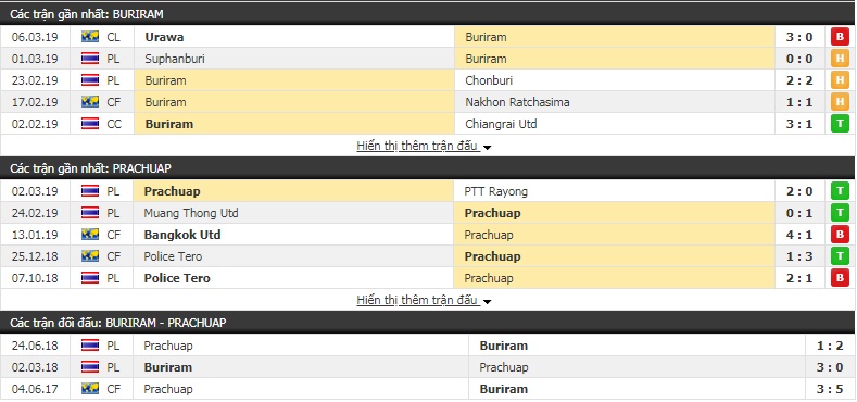 Nhận định Buriram vs Prachuap 18h00, 10/3 (vòng 3 giải VĐQG Thái Lan)