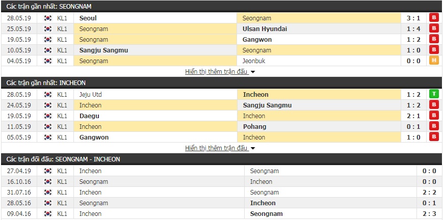 Nhận định Seongnam vs Incheon 17h00, 1/6 (vòng 15 giải VĐQG Hàn Quốc)