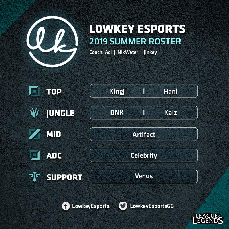 Đánh giá đội hình các team tham dự VCS mùa hè 2019 - Phần 3: Lowkey Esports
