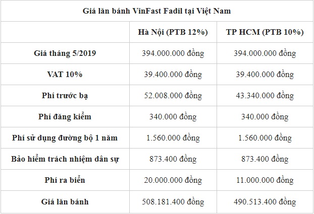 Giá xe VinFast tháng 6/2019