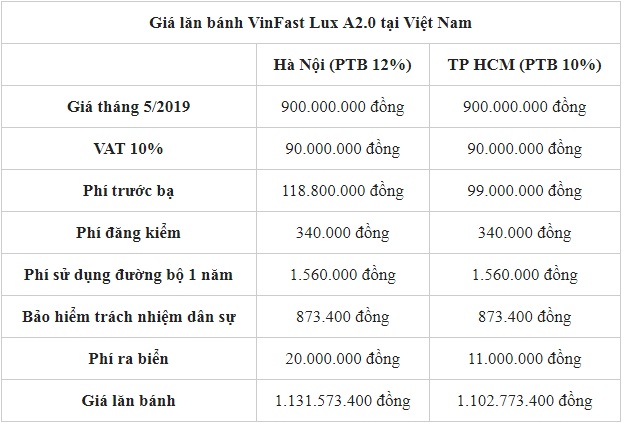 Giá xe VinFast tháng 6/2019