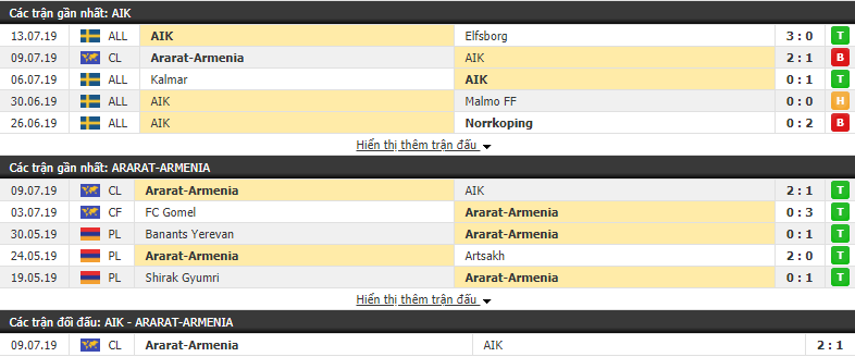 Nhận định AIK Solna vs Ararat-Armenia 00h00, 18/07 (vòng sơ loại cúp C1)