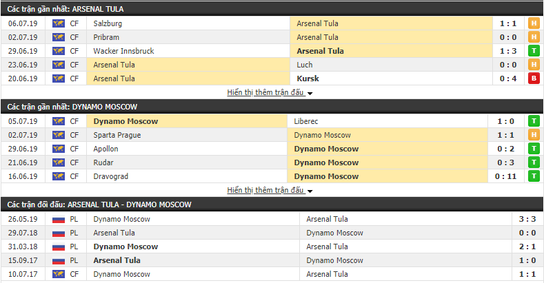 Nhận định Arsenal Tula vs Dynamo Moscow 00h00, 13/07 (VĐQG Đan Mạch)