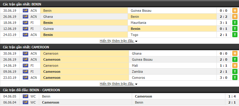 Nhận định, dự đoán Benin vs Cameroon 23h00, 02/07 (CAN 2019)