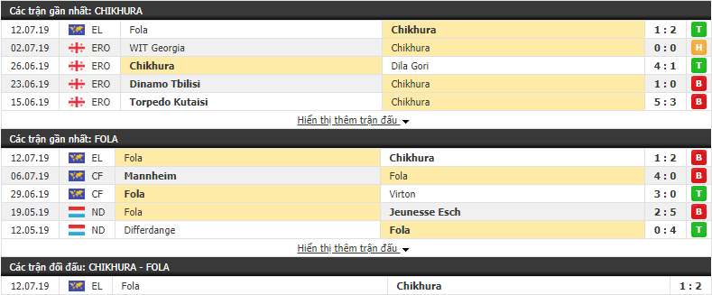 Nhận định Chikhura vs Fola 23h00, 17/07 (vòng sơ loại cúp C2)