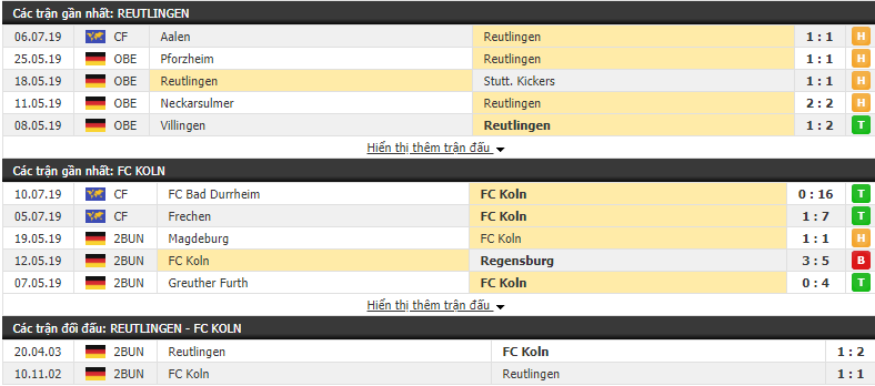 Nhận định Reutlingen vs Cologne 18h30, 14/07 (Giao hữu CLB 2019)