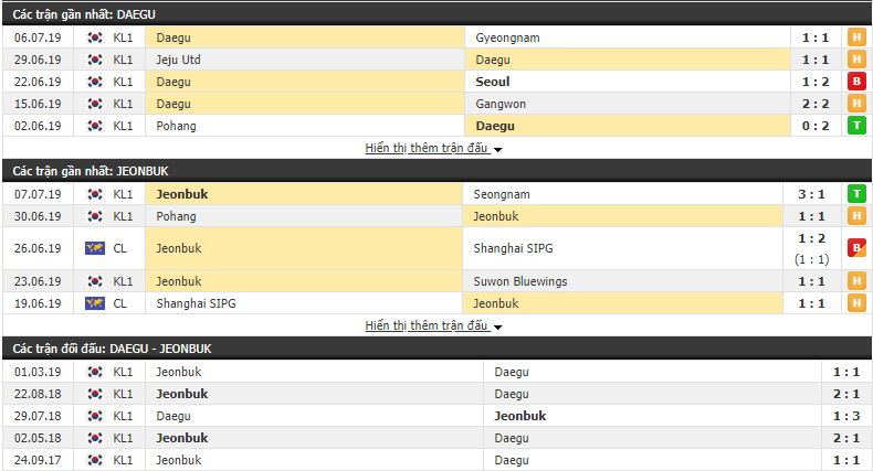 Nhận định, dự đoán Daegu vs Jeonbuk 17h30, 10/07 (Vòng 20 VĐQG Hàn Quốc 2019)