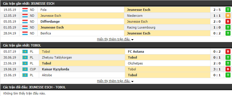 Nhận định, dự đoán Jeunesse Esch vs Tobol 22h55, 10/07 (Vòng sơ loại Europa League 2019/20)