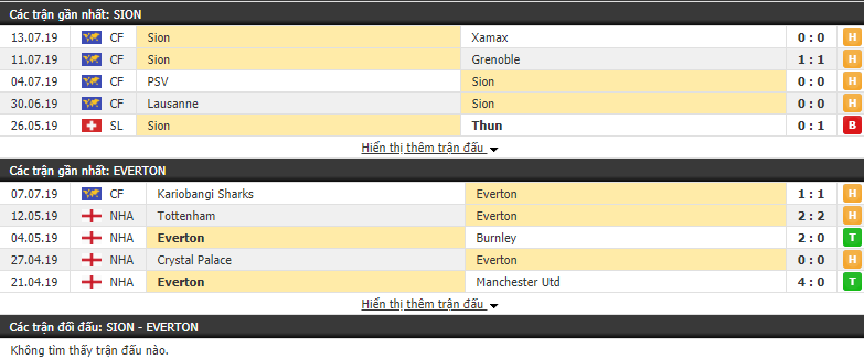 Nhận định Sion vs Everton, 22h45, 14/07 (Giao hữu CLB 2019)