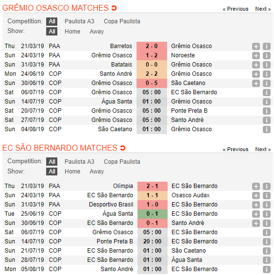 Nhận định, dự đoán Gremio Osasco vs Sao Bernardo 05h00, 06/07 (vô địch bang Sao Paolo)