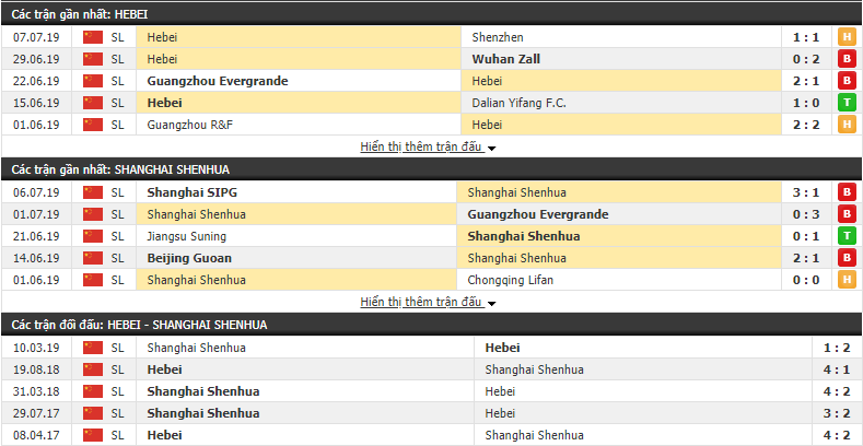 Nhận định Hebei vs Shanghai Shenhua 18h35, 12/07 (VĐQG Trung Quốc)
