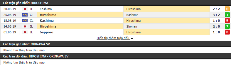 Nhận định, dự đoán Sanfrecce Hiroshima vs Okinawa SV 16h30, 03/07 (Cúp Hoàng đế Nhật Bản 2019)