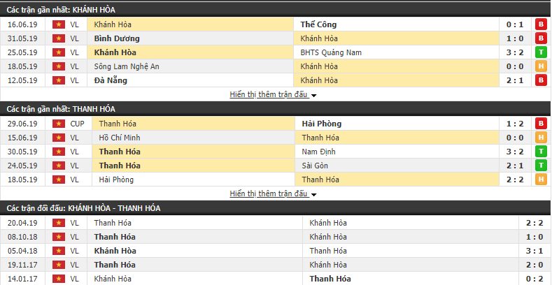 Nhận định, dự đoán Sanna Khánh Hòa vs Thanh Hóa 17h00, 07/07 (Vòng 14 VLeague 2019)