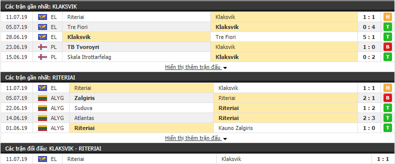 Nhận định Klaksvik vs Riteriai 00h00, 17/07 (Sơ loại Europa League)
