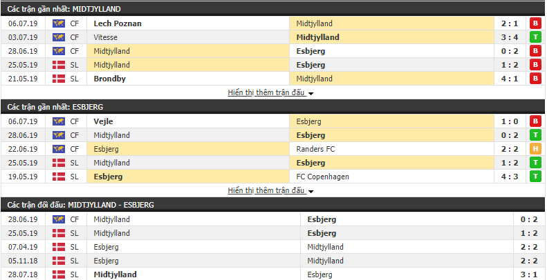 Nhận định Midtjylland vs Esbjerg 00h00, 13/07 (Vòng 1 VĐQG Đan Mạch 2019/20)