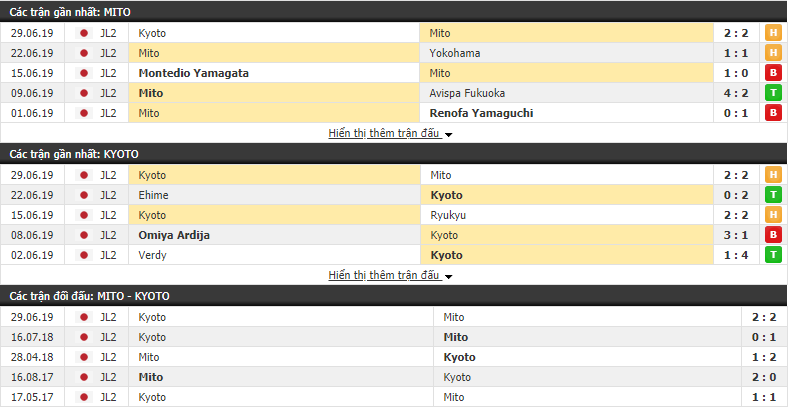Nhận định, dự đoán Mito Hollyhock vs Kyoto Sanga FC 17h00, 03/07 (Cúp Hoàng đế Nhật Bản 2019)