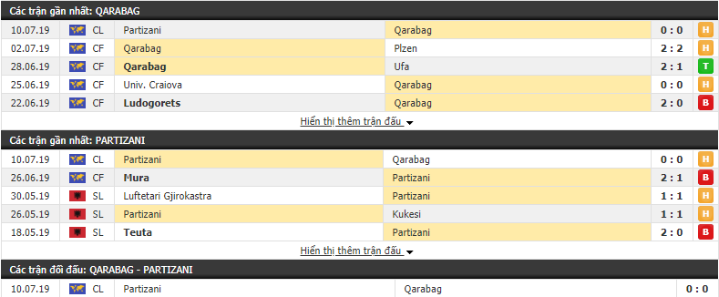 Nhận định Qarabag vs Partizani 00h00, 18/07 (vòng sơ loại cúp C1)