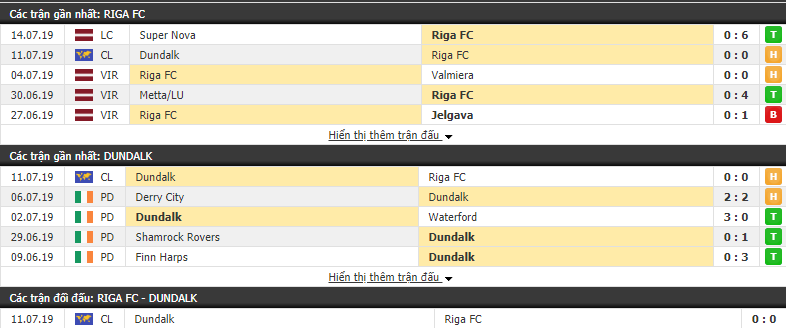 Nhận định Riga FC vs Dundalk 23h30, 17/07 (vòng sơ loại Cúp C1)