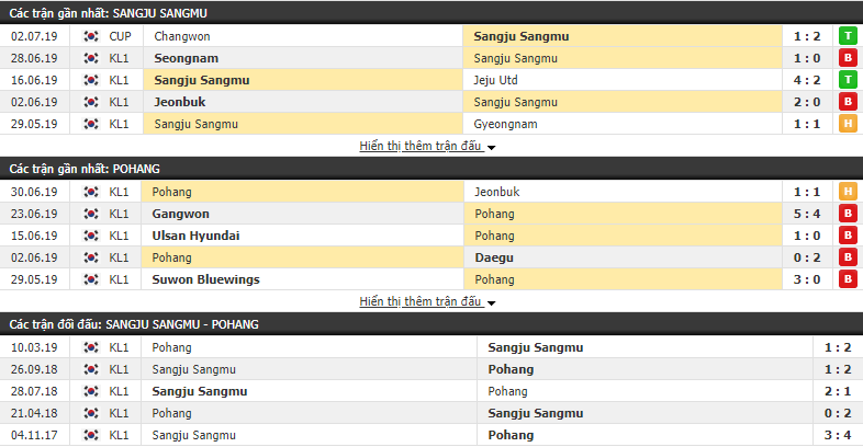 Nhận định, dự đoán Gwangju FC vs Ansan Greeners 17h00, 06/07 (Vòng 19 VĐQG Hàn Quốc 2019)