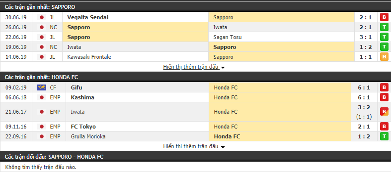 Nhận định, dự đoán Sapporo vs Honda FC 17h00, 03/07 (Cúp Hoàng đế Nhật Bản 2019)